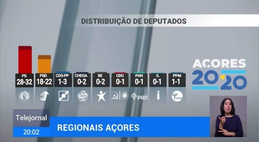 RTP Açores 2020 Distribuição de deputados
